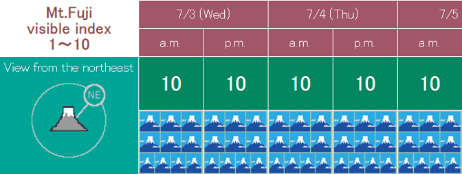 forcast